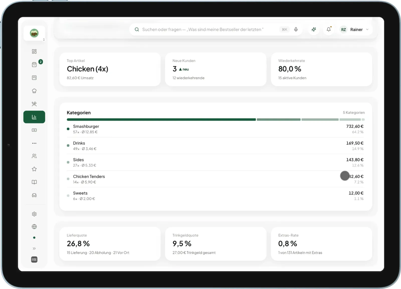 Umsatzauswertung nach Zeitraum im OrderFront-Dashboard